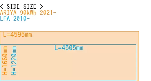 #ARIYA 90kWh 2021- + LFA 2010-